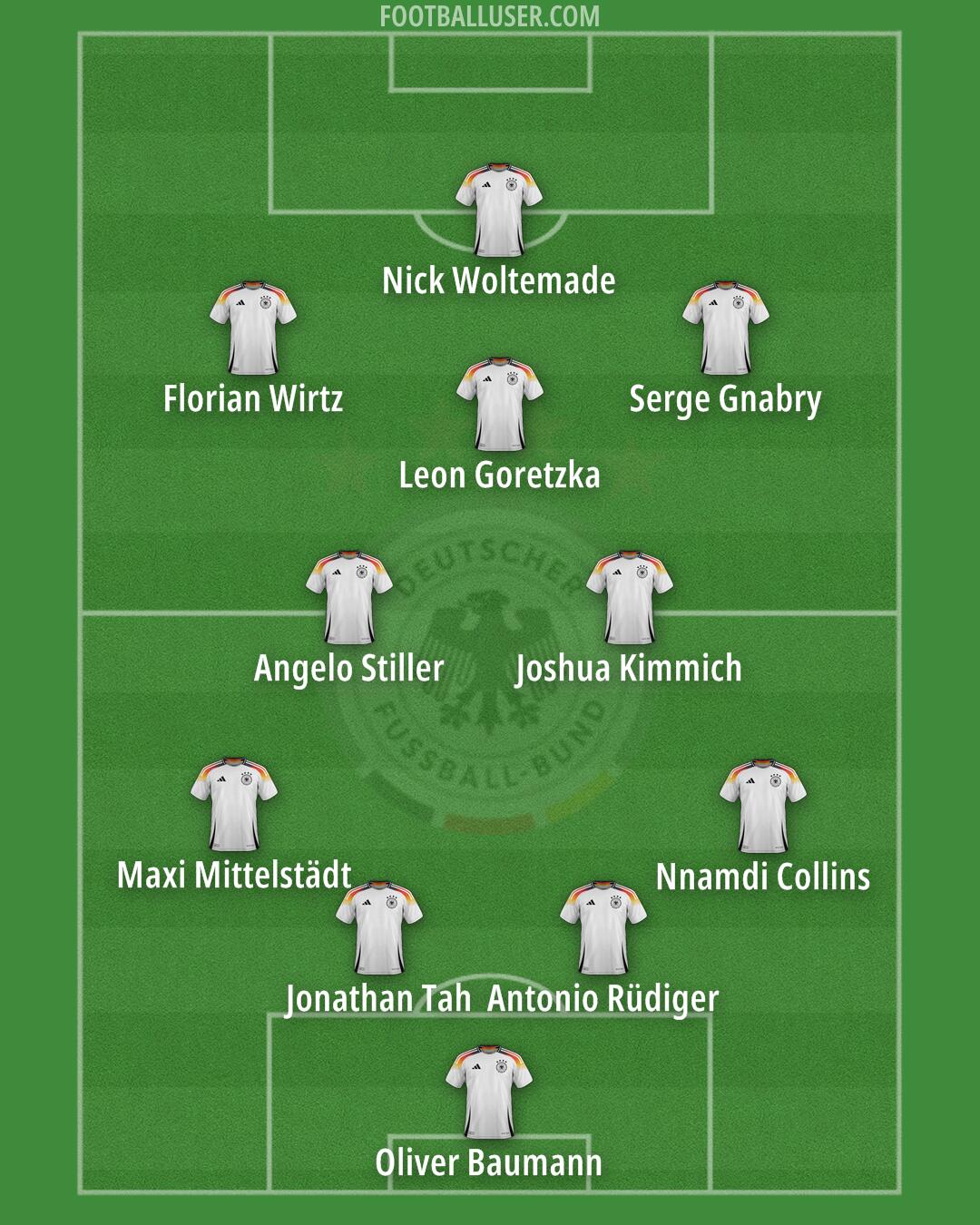 Germany Formation 2025
