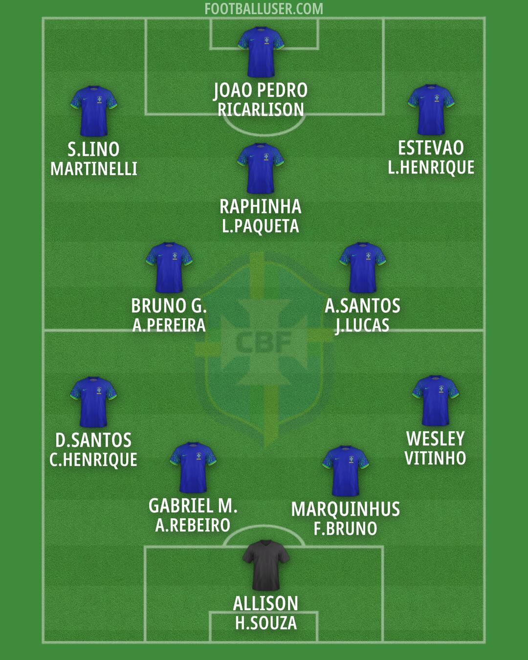 Brazil Formation 2025