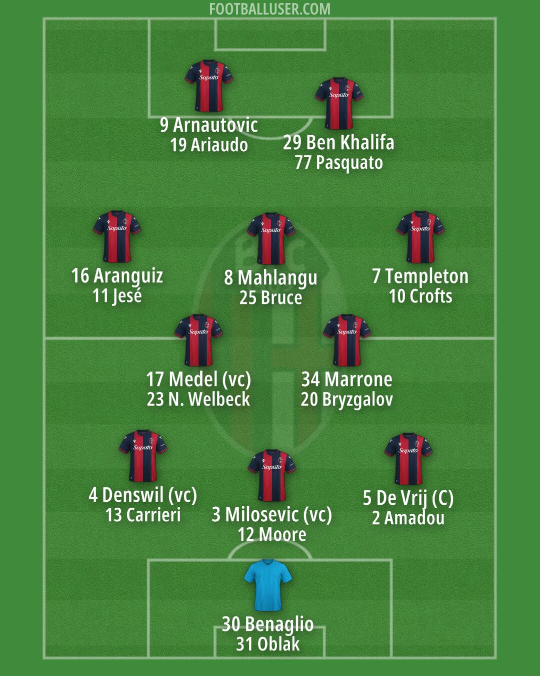 Bologna Formation 2025