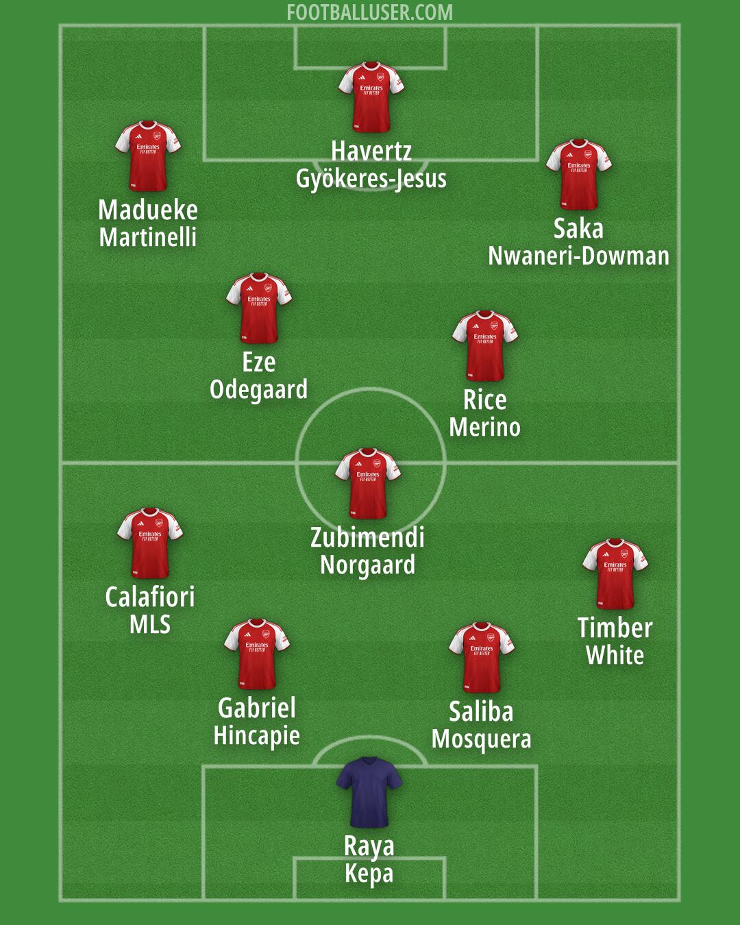 Arsenal Formation 2025