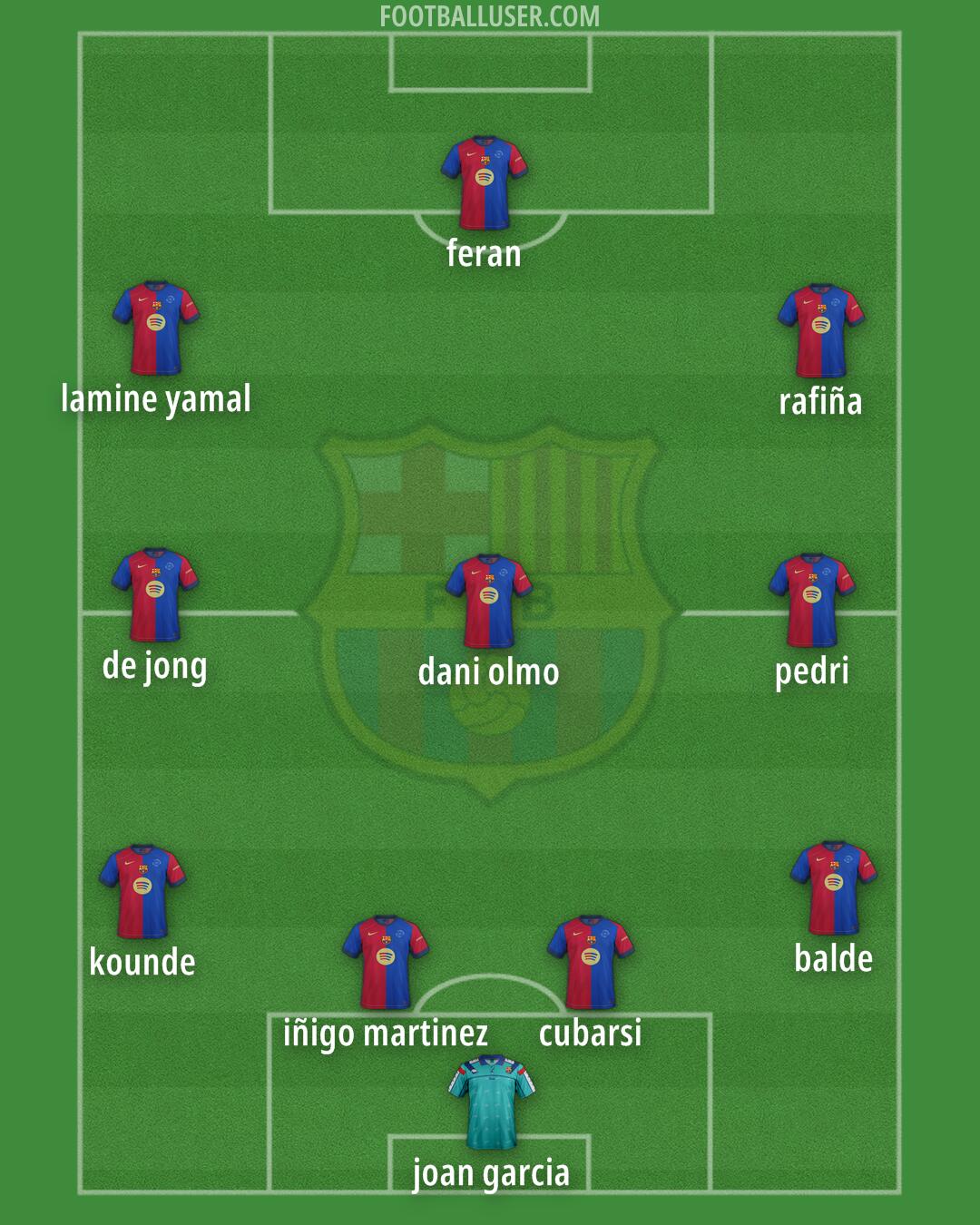 Barcelona Formation 2025
