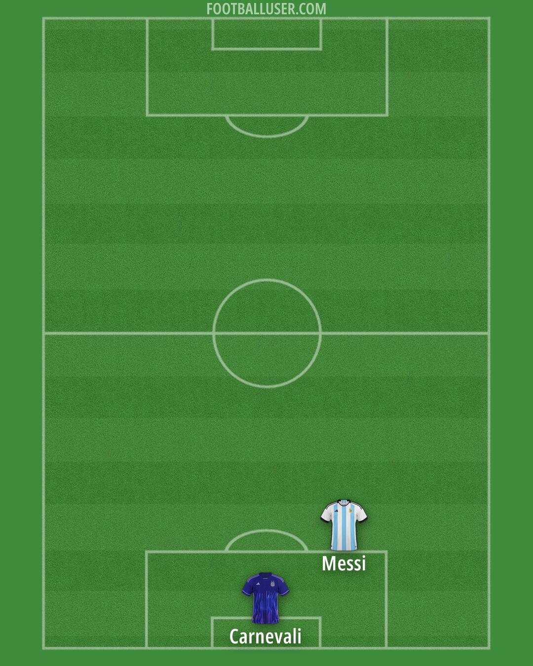 Argentina Formation 2025