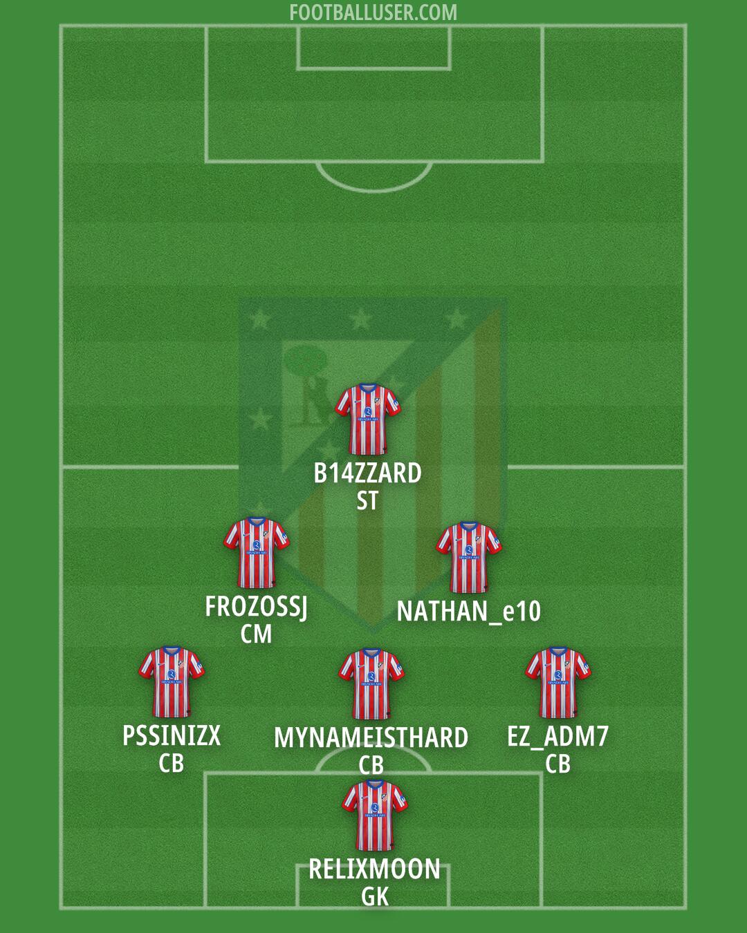 Atlético Formation 2025