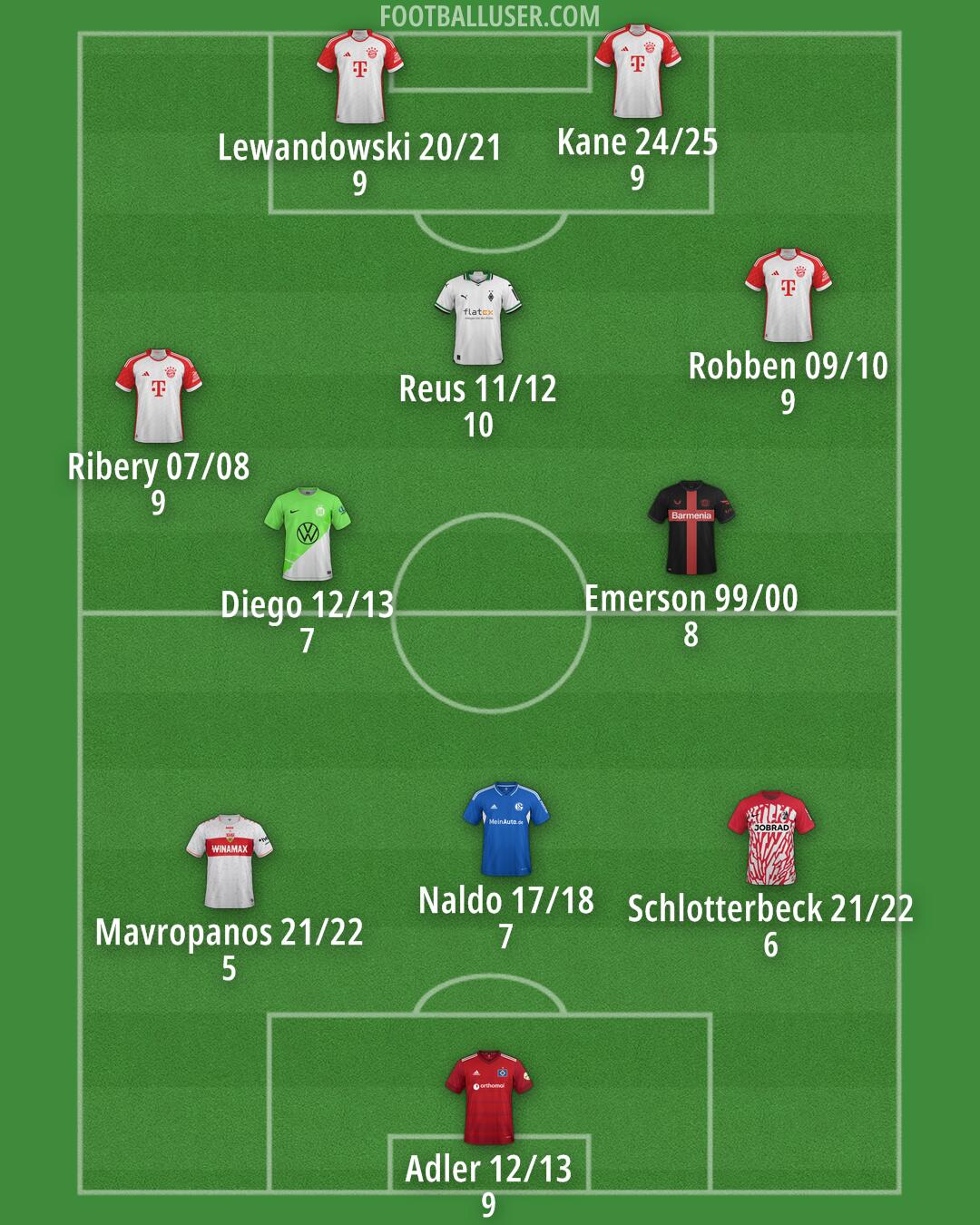 Custom Team Formation 2025