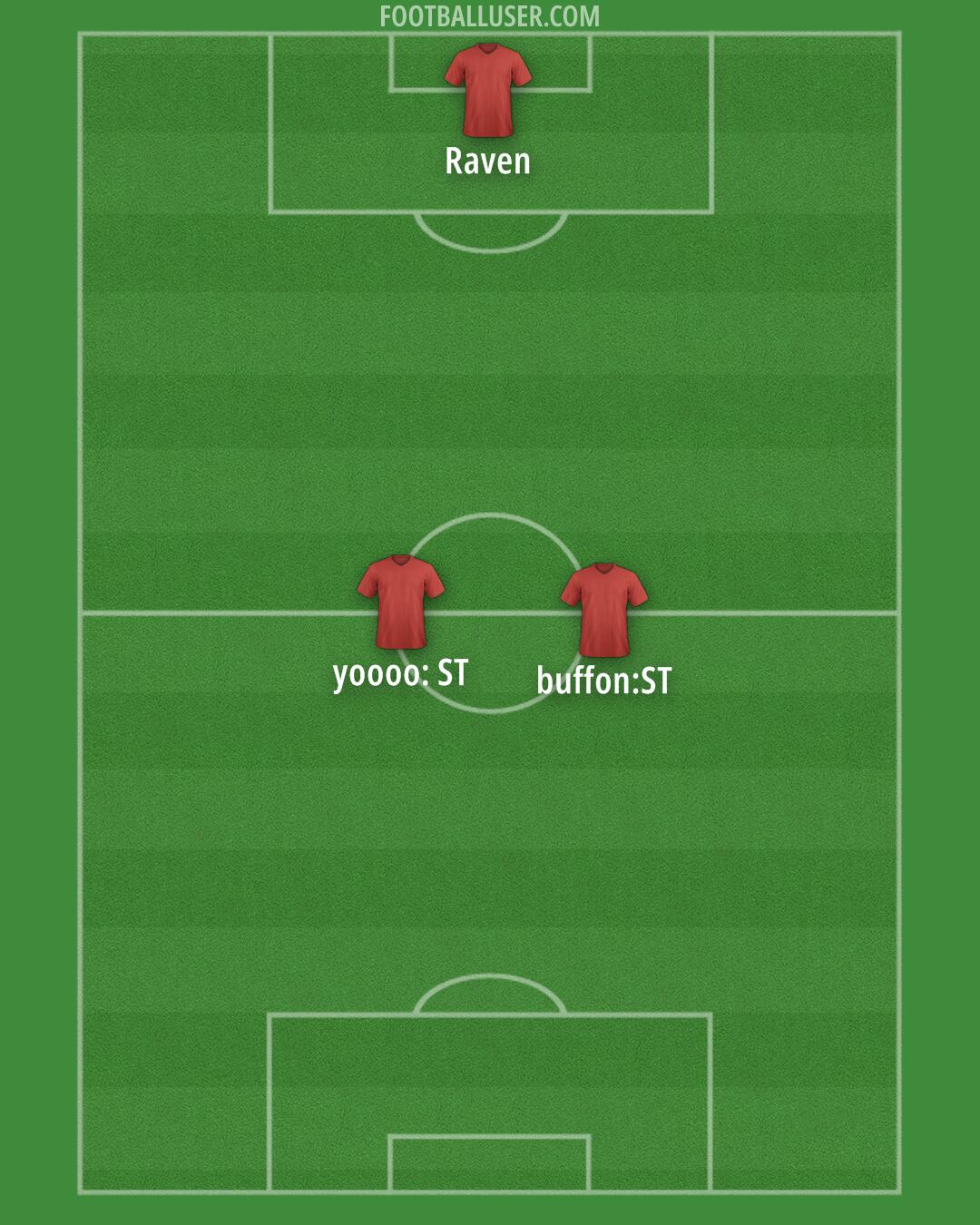 Aston Villa Formation 2025