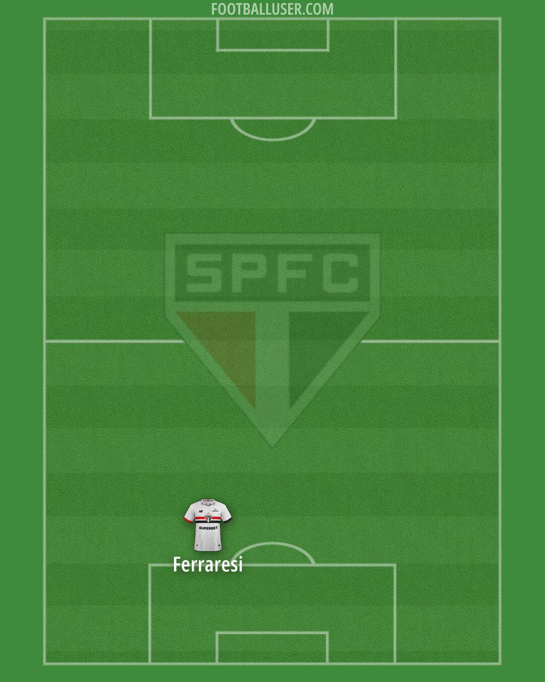 São Paulo Formation 2025