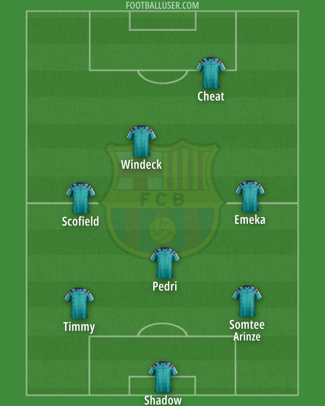 Barcelona Formation 2025