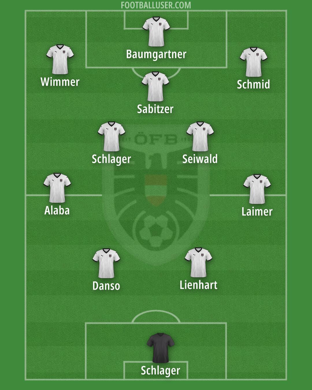 Austria Formation 2025