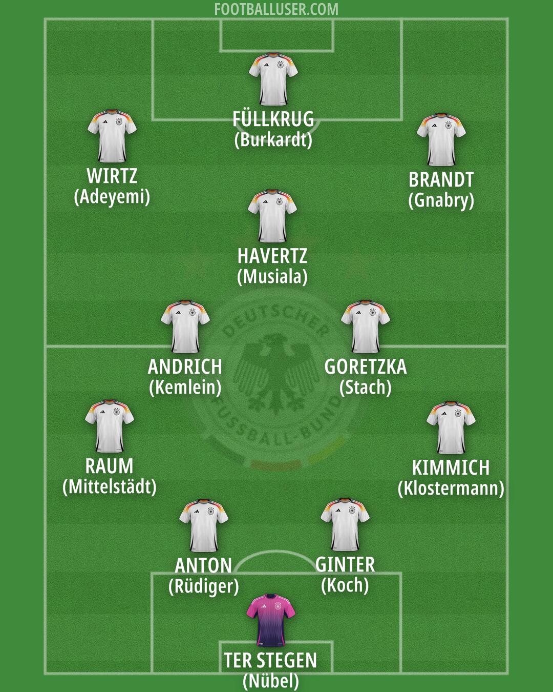 Germany Formation 2025