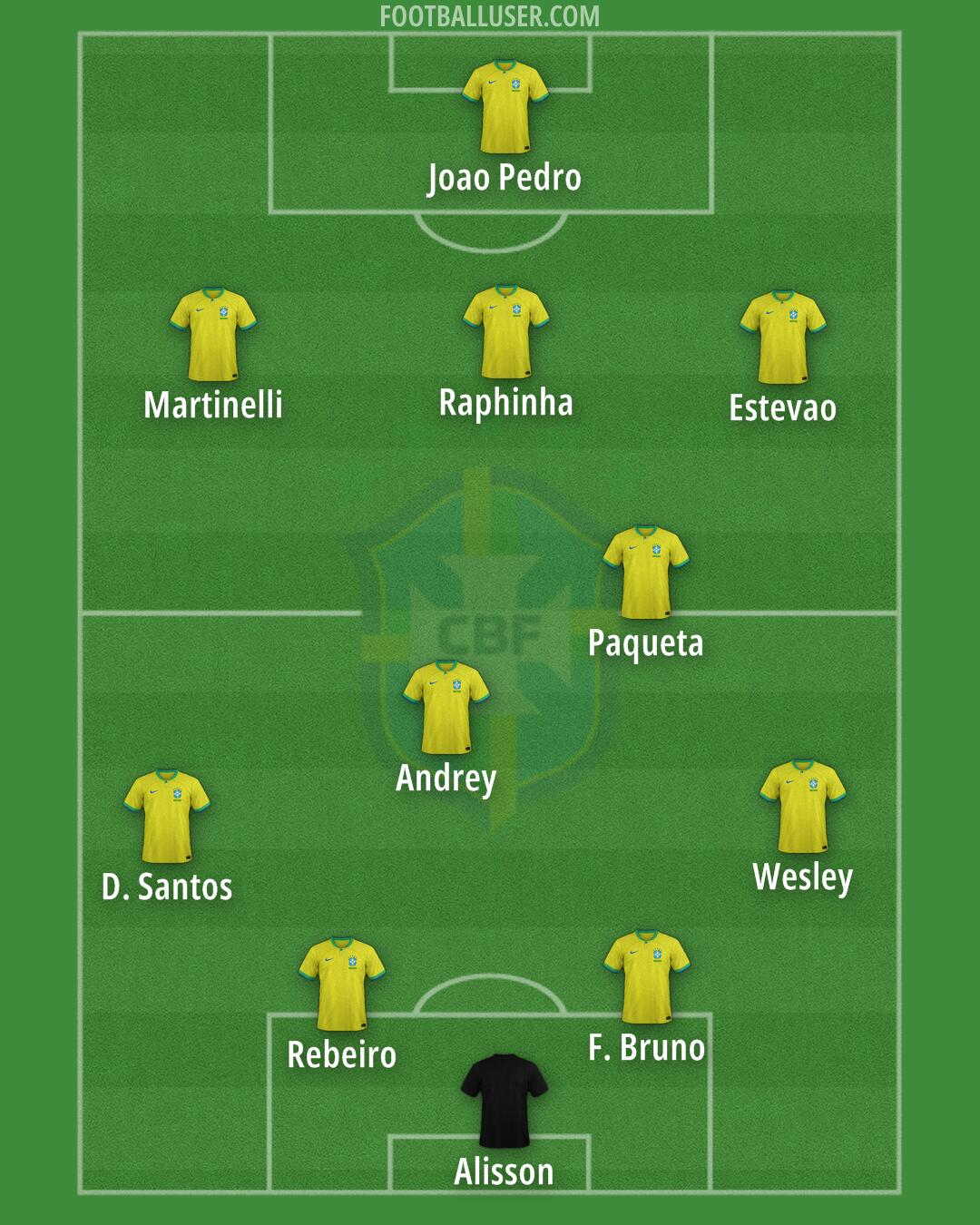 Brazil Formation 2025