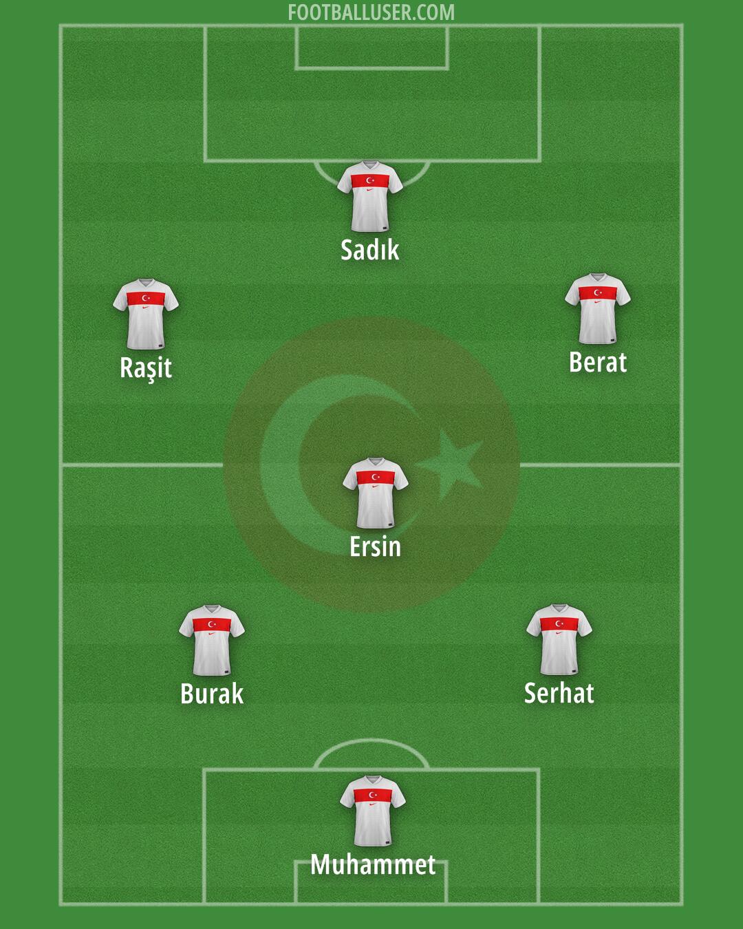 Türkiye Formation 2025