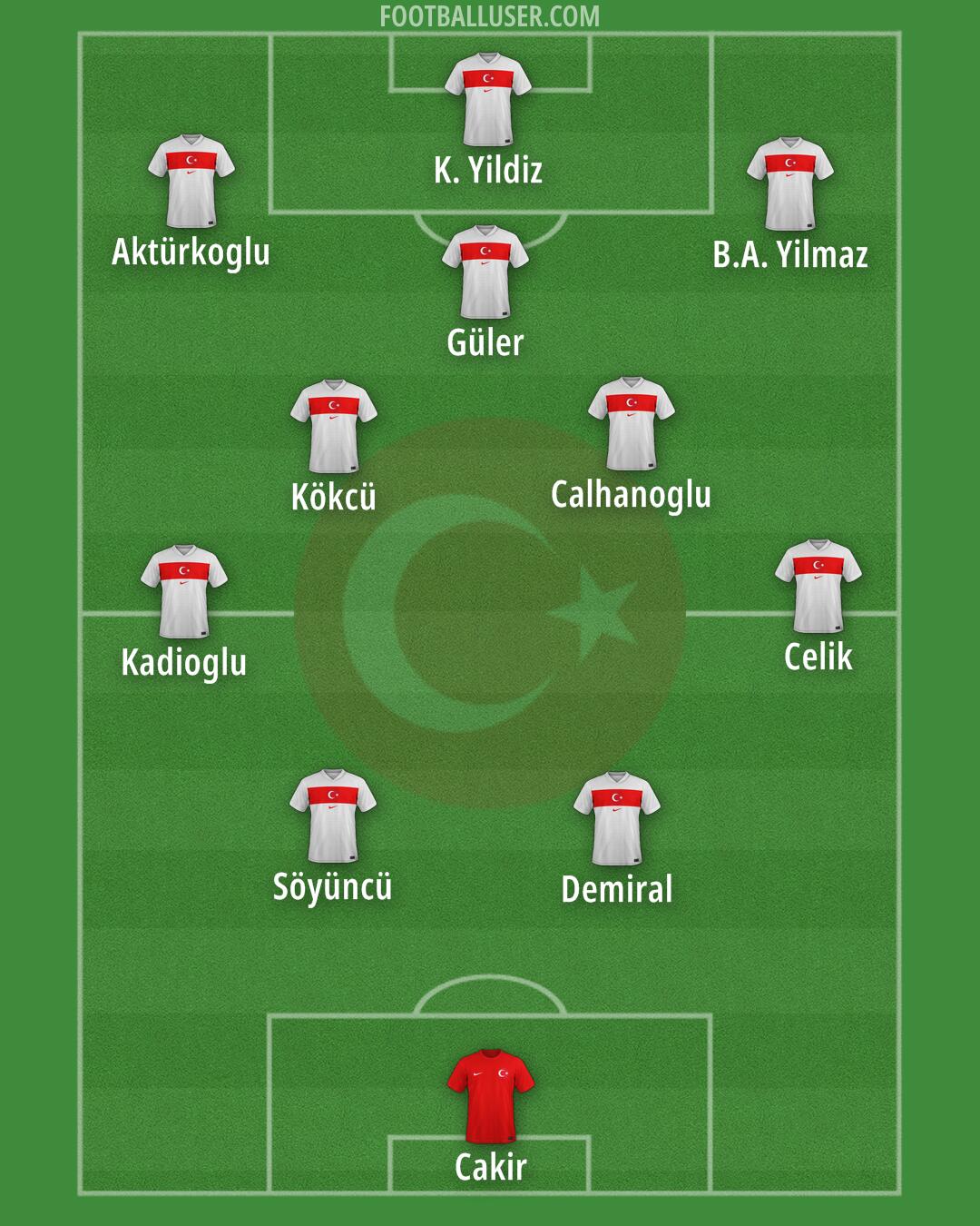 Türkiye Formation 2025