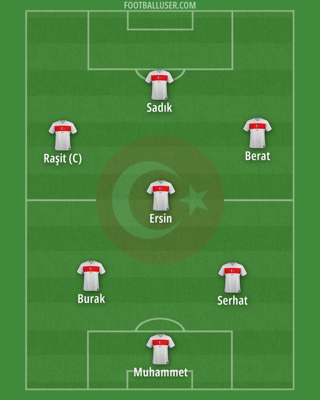 Türkiye Formation 2025