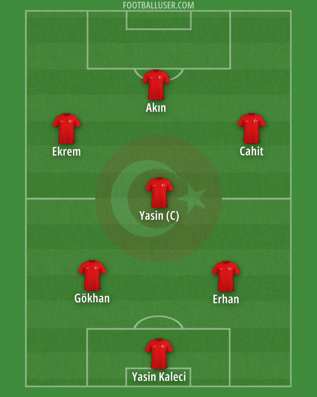 Türkiye Formation 2025