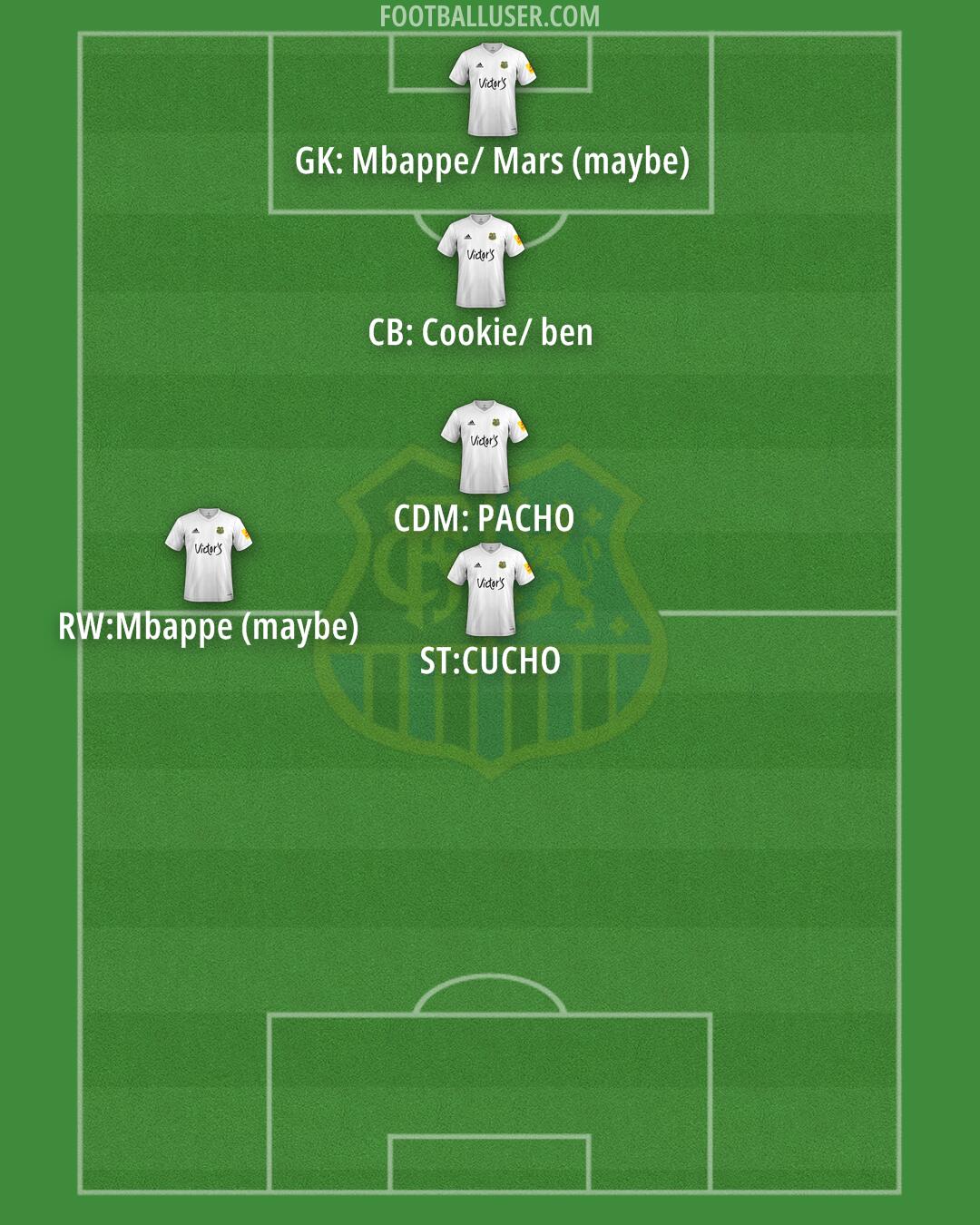 1. FC Saarbrücken Formation 2025