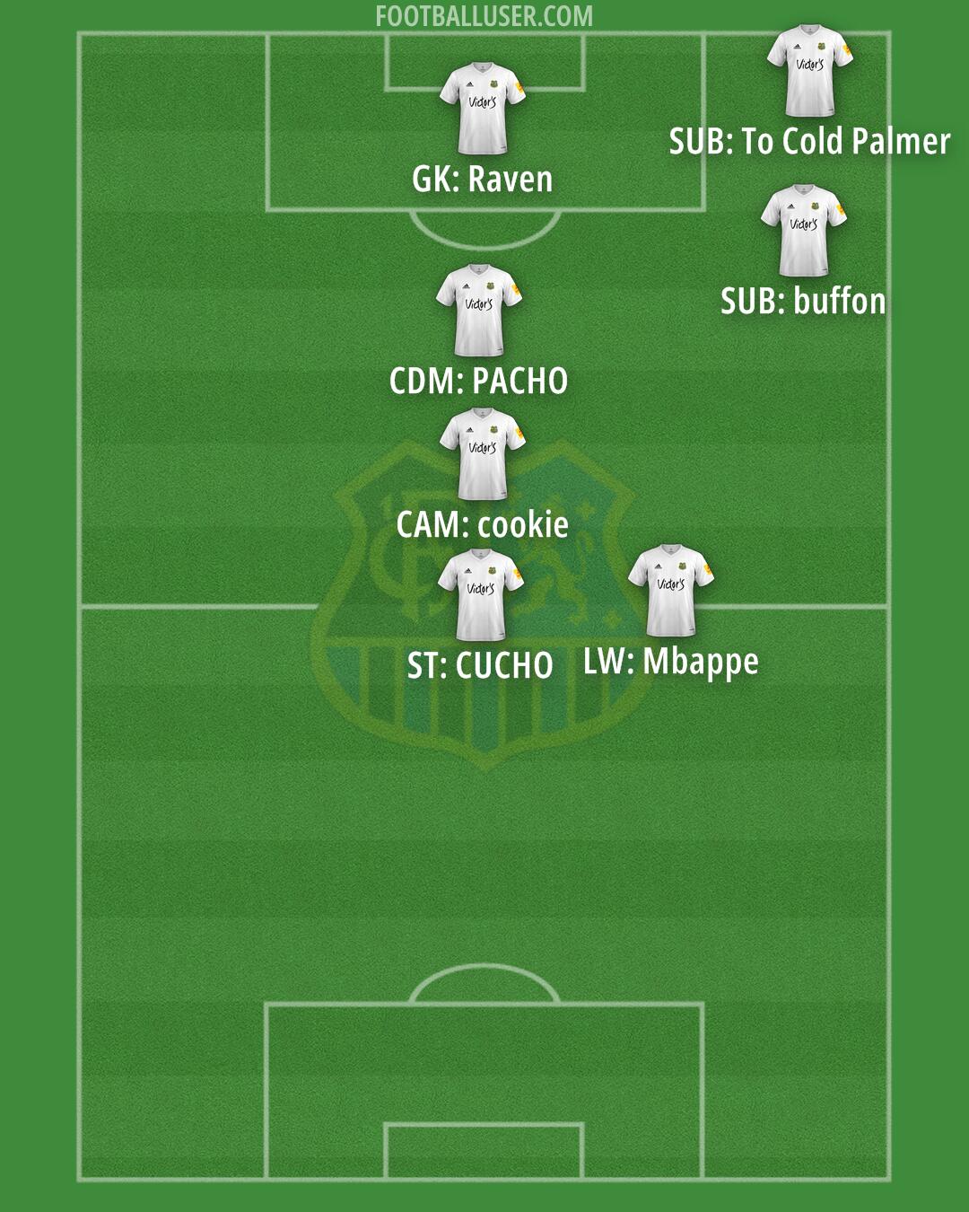1. FC Saarbrücken Formation 2025