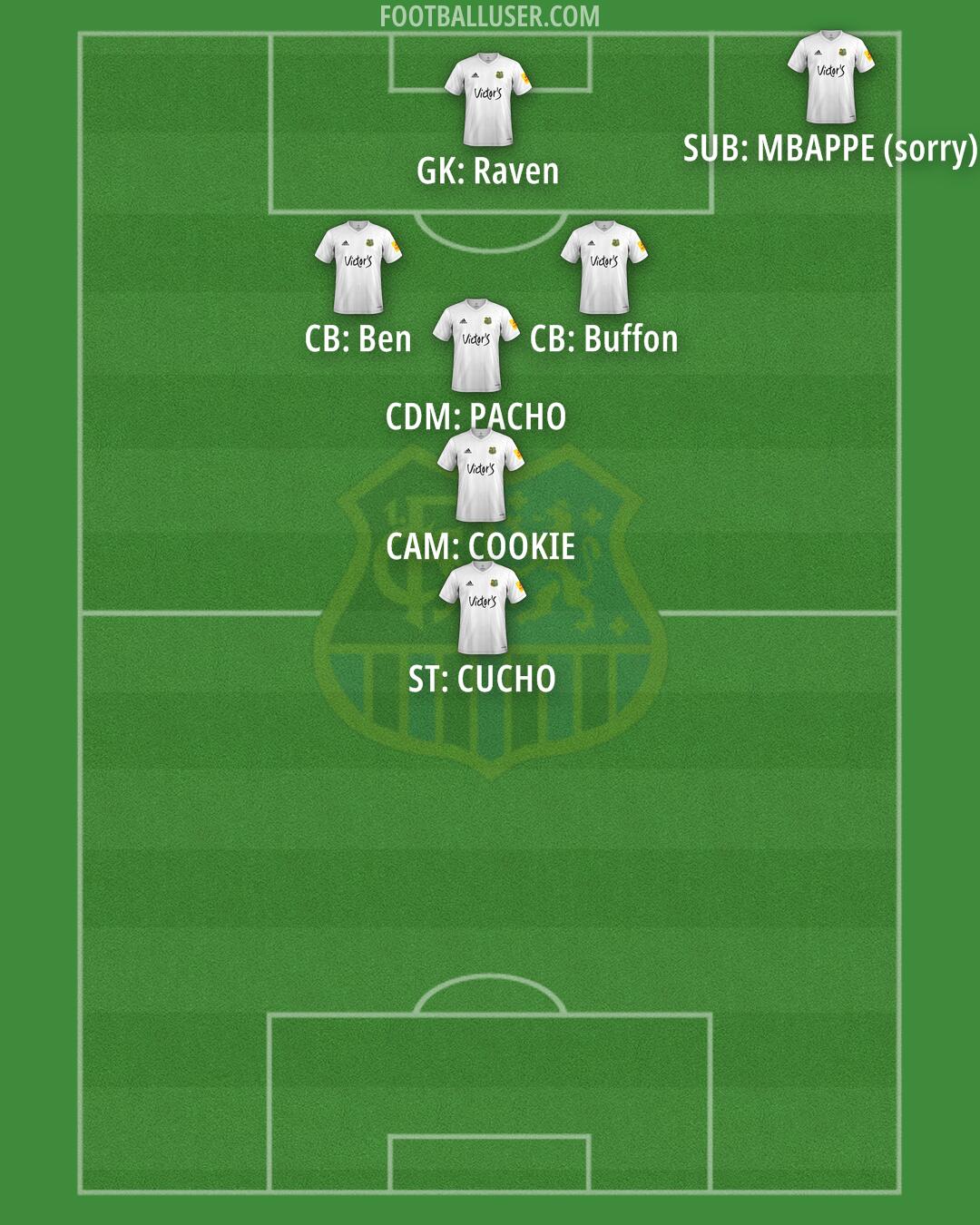 1. FC Saarbrücken Formation 2025