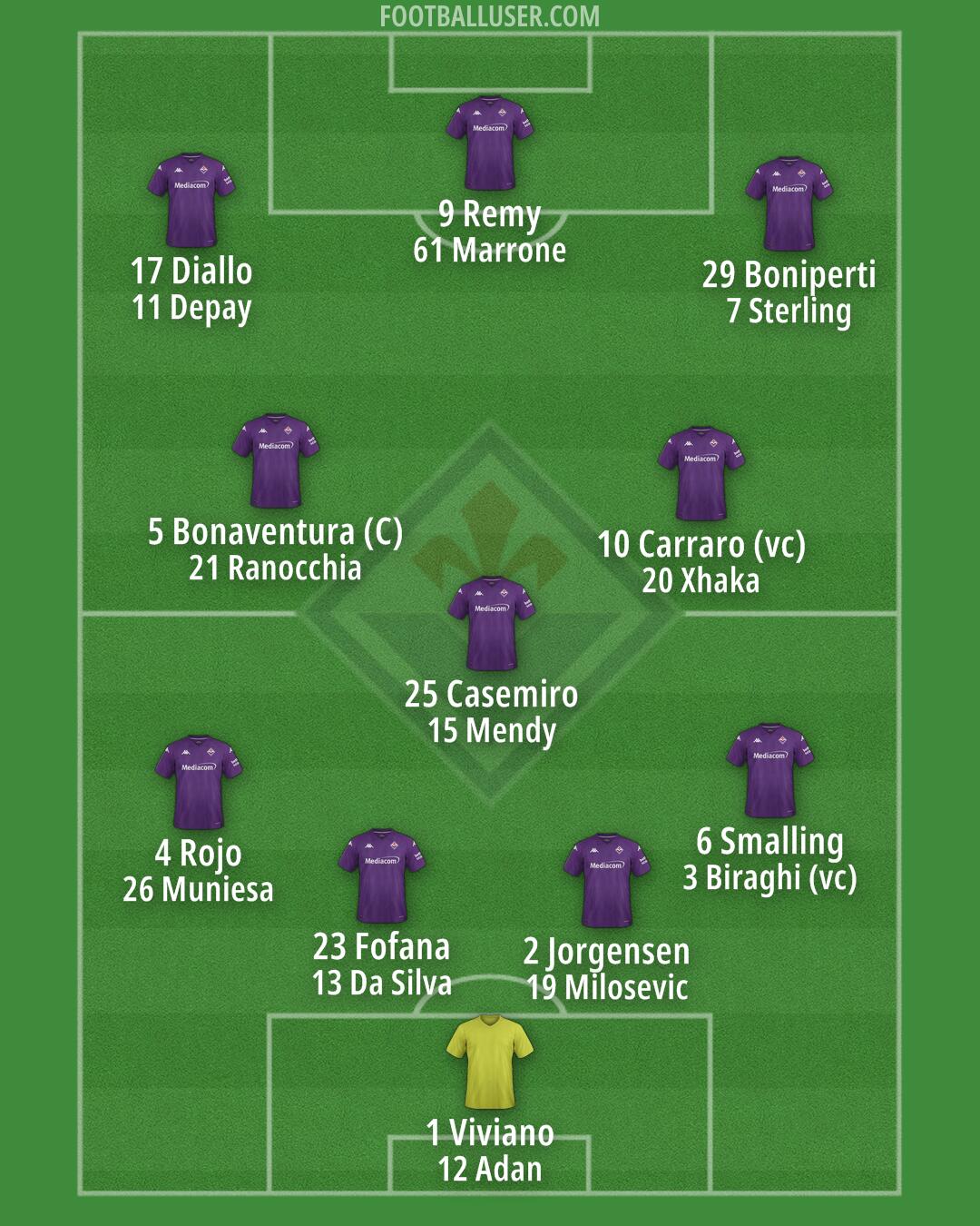 Fiorentina Formation 2025