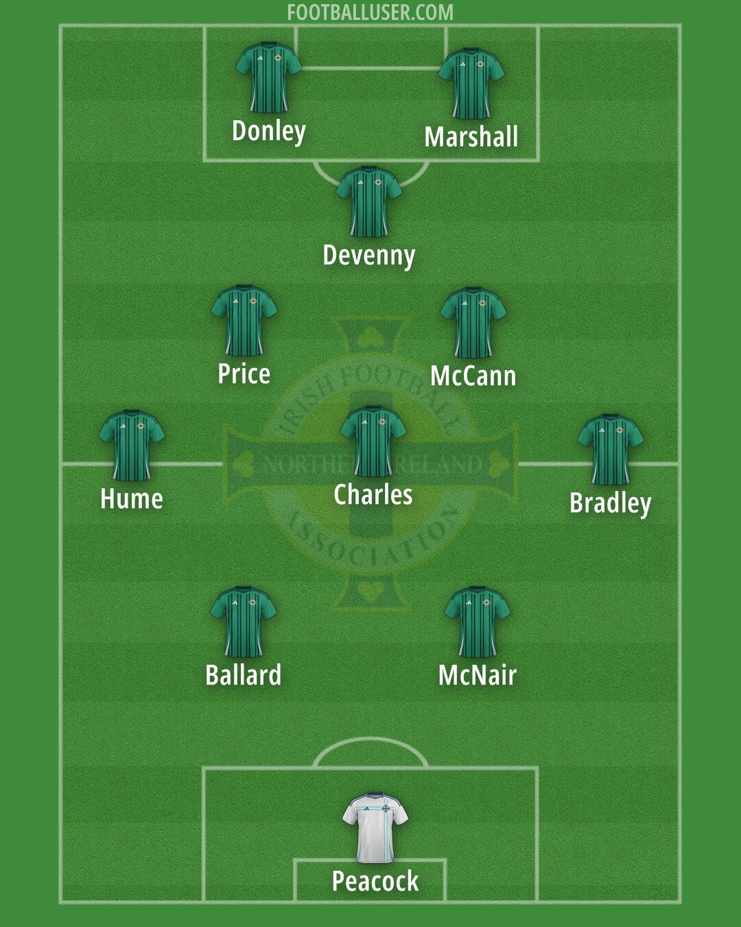 Northern Ireland Formation 2025