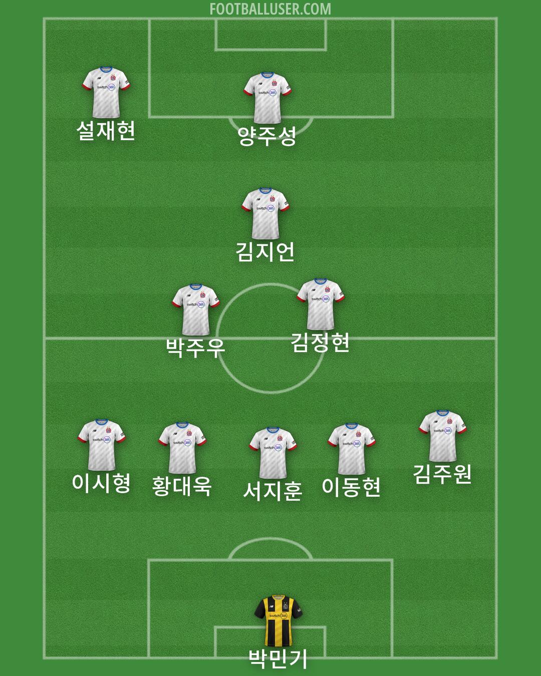 AFC Fylde Formation 2025