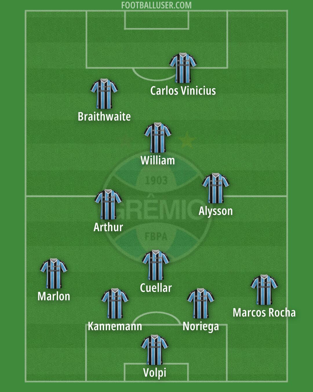 Grêmio Formation 2025