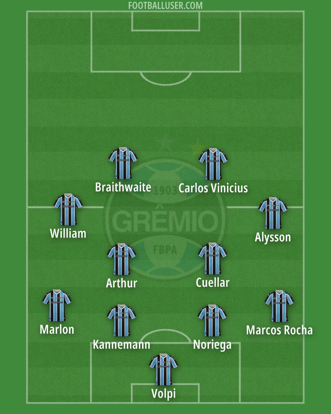 Grêmio Formation 2025