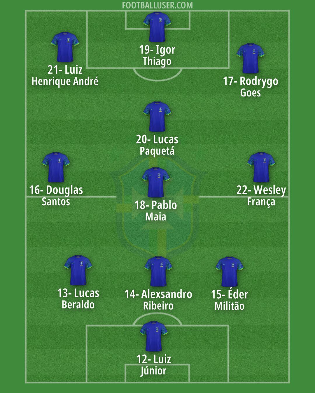 Brazil Formation 2025