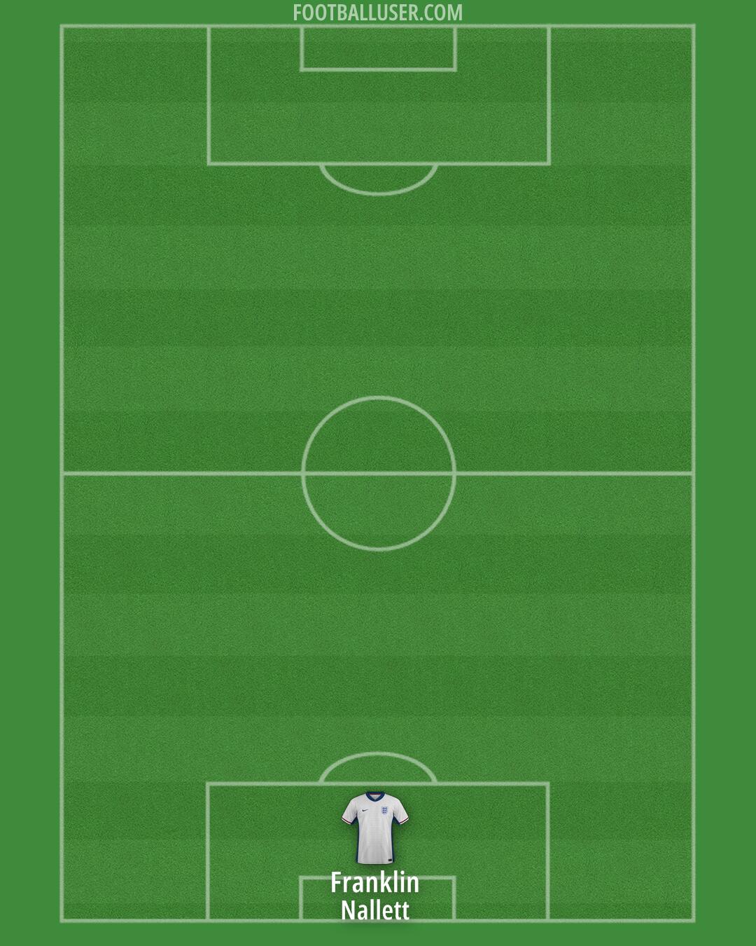 England Formation 2025