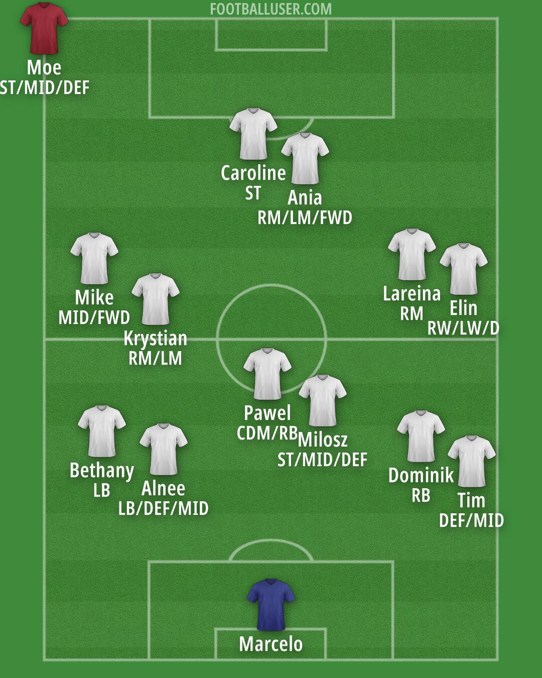 Chicago Formation 2025