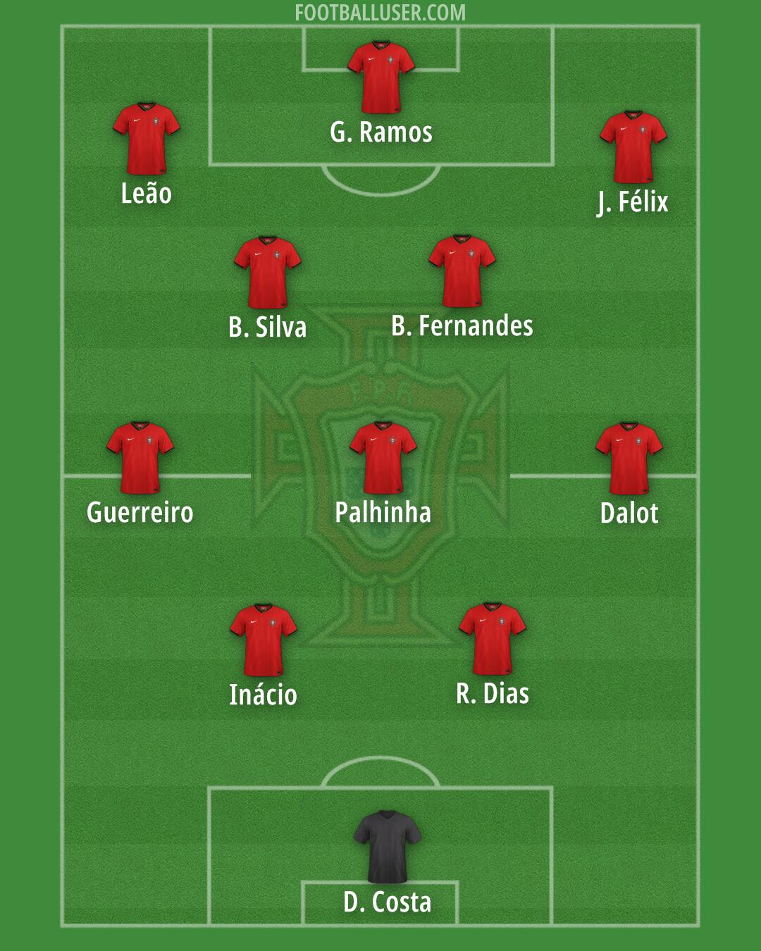 Portugal Formation 2025