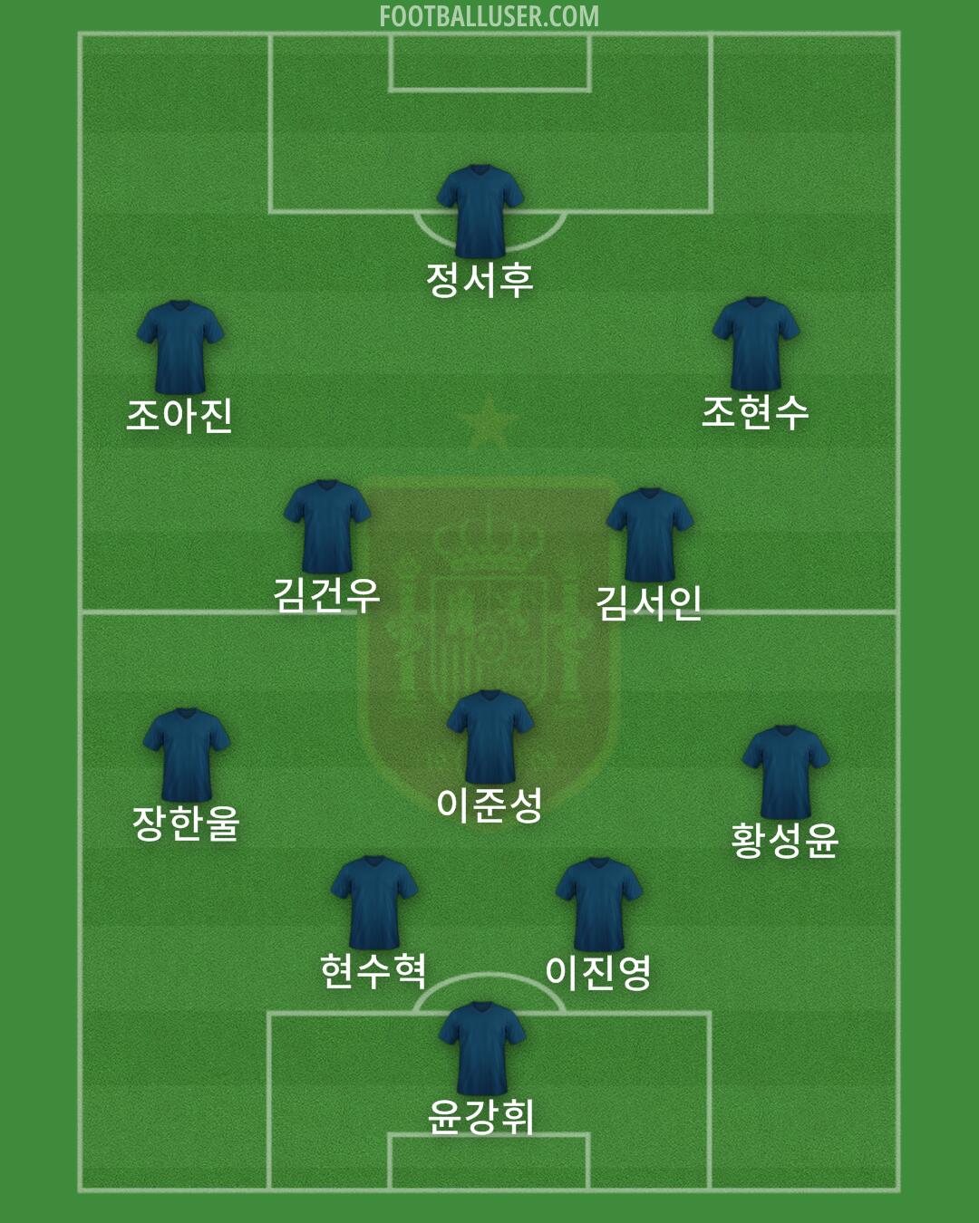Spain Formation 2025