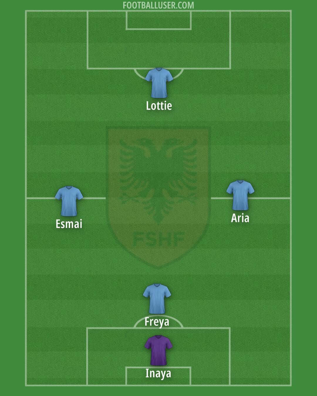Albania Formation 2025