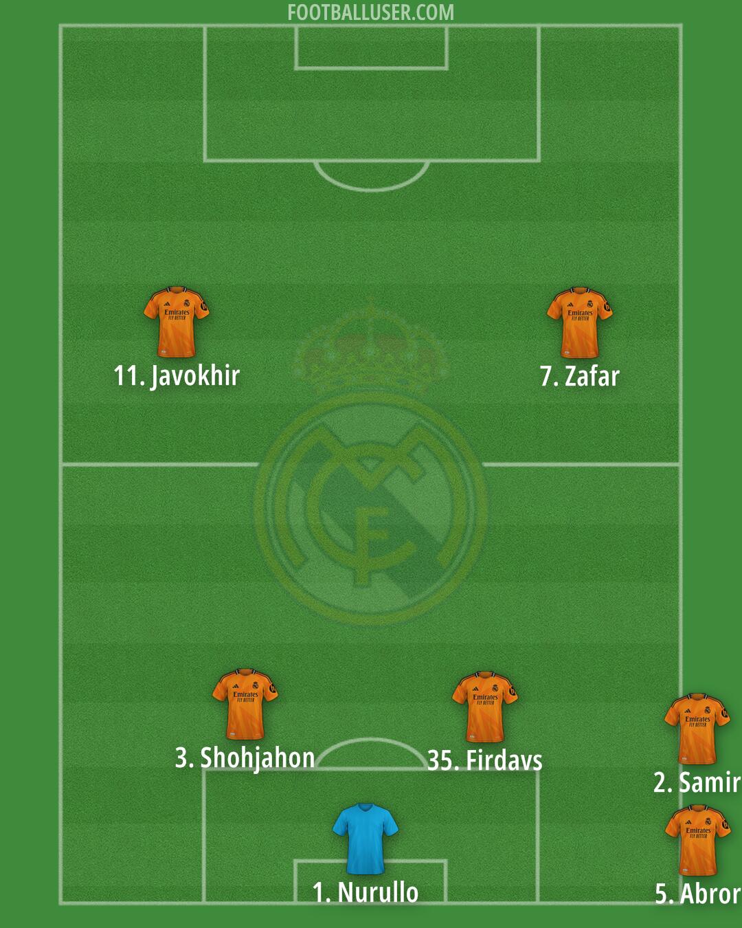 Real Madrid Formation 2025