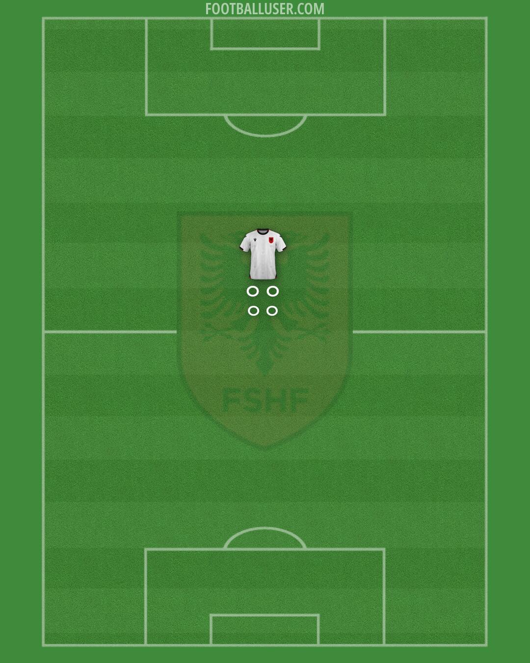 Albania Formation 2025
