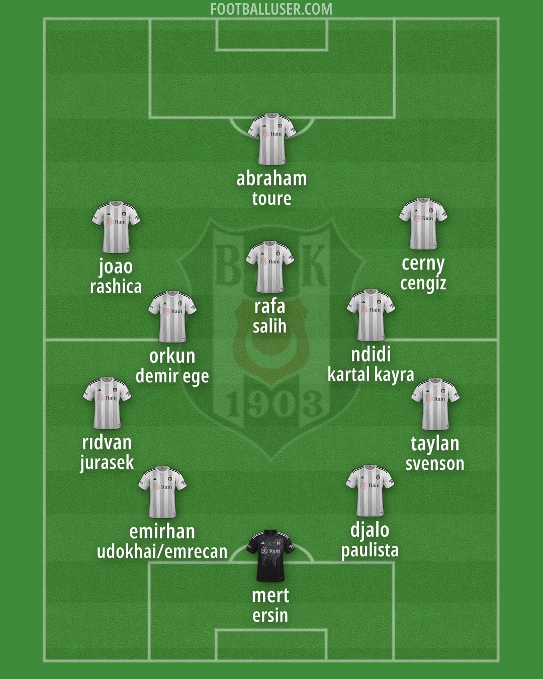Besiktas Formation 2025