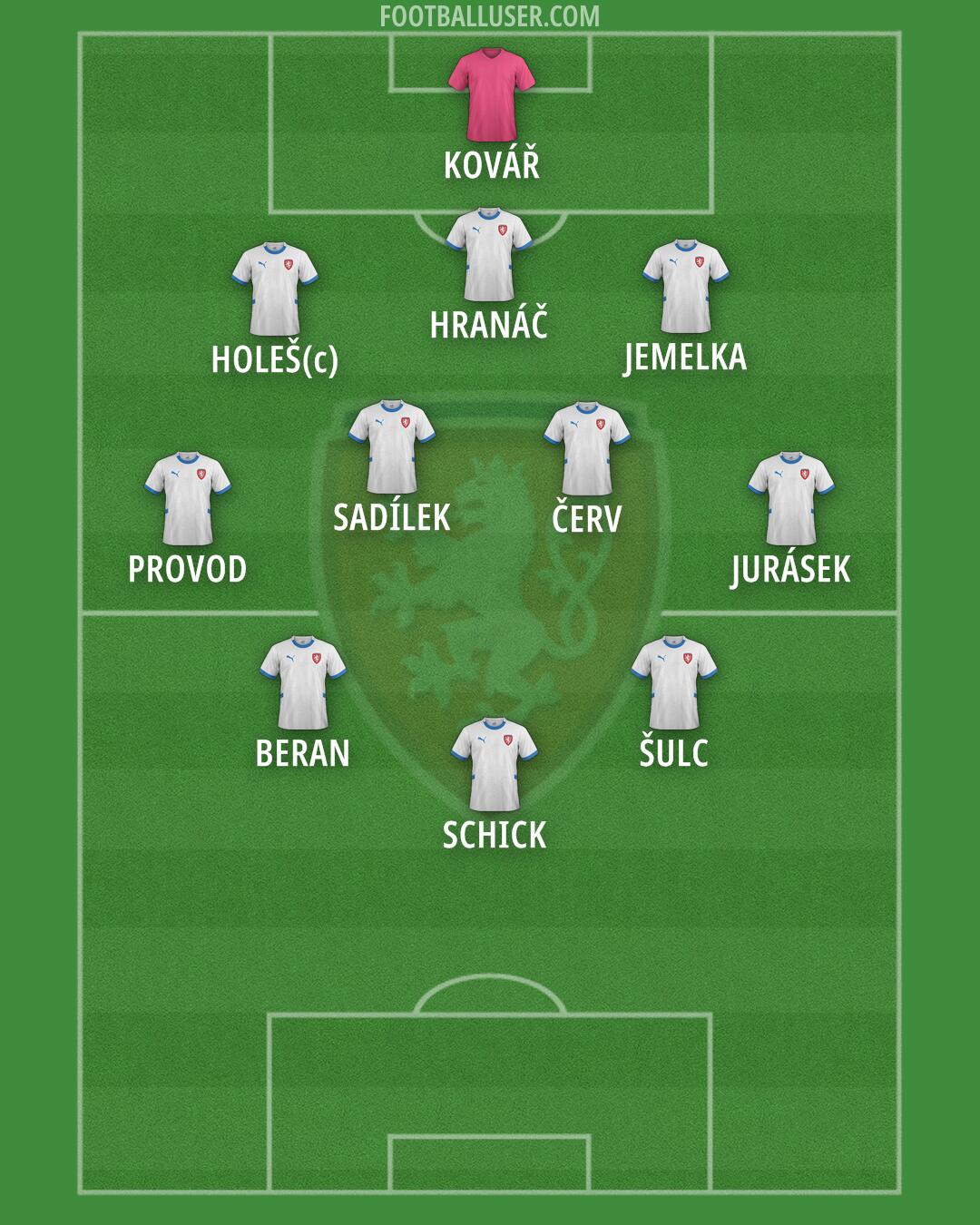 Czechia Formation 2025