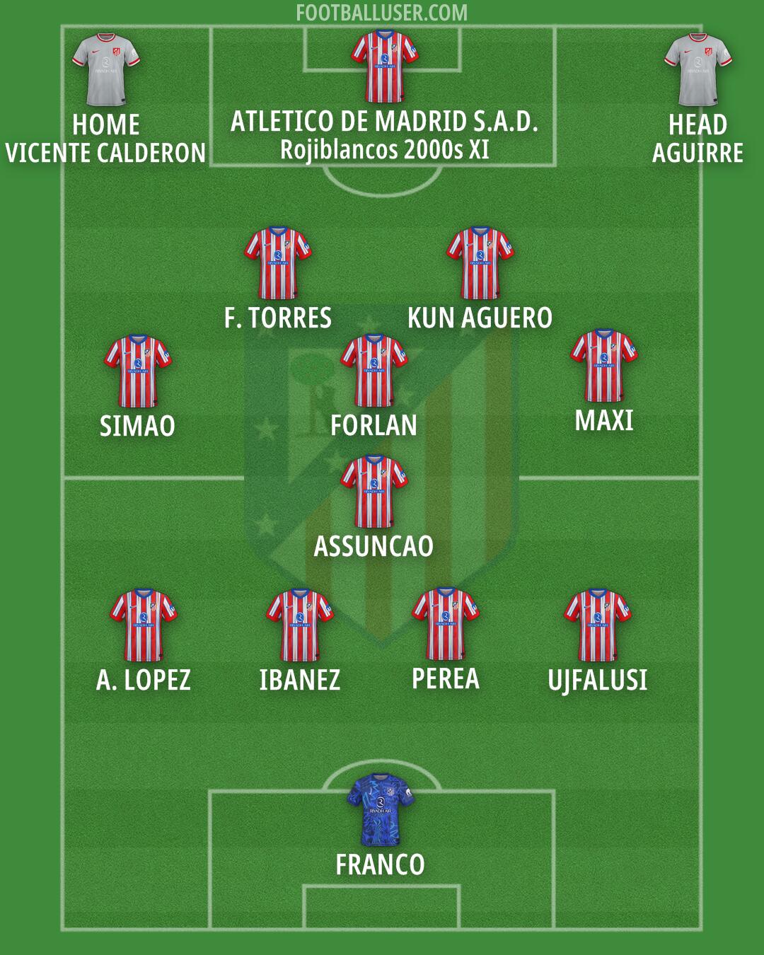 Atlético Formation 2025