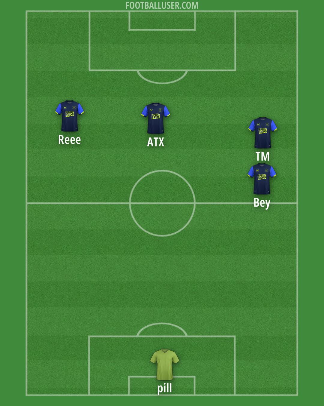 Preston Formation 2025