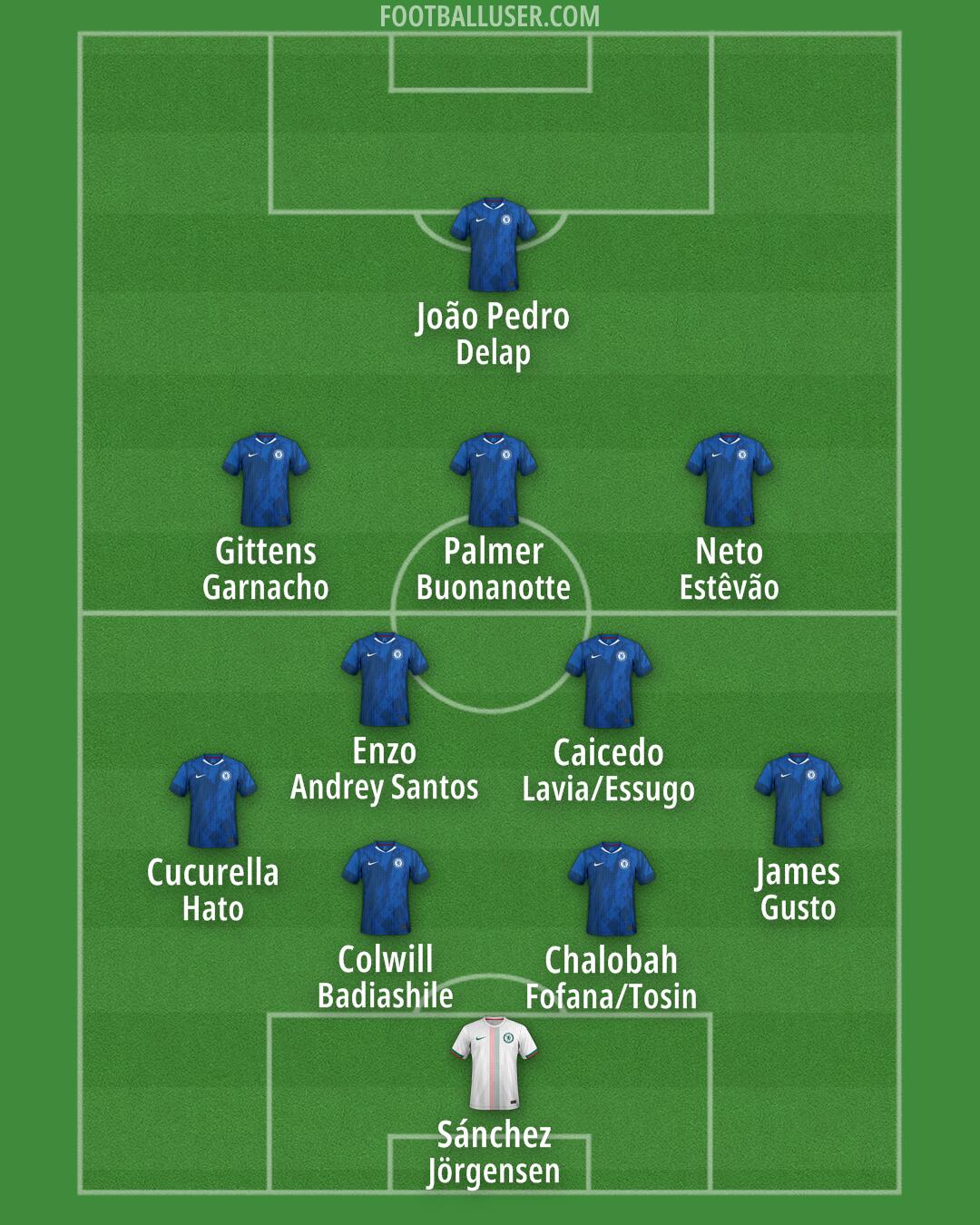 Chelsea Formation 2025