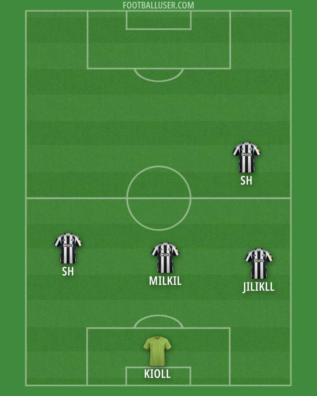 Newcastle Formation 2025