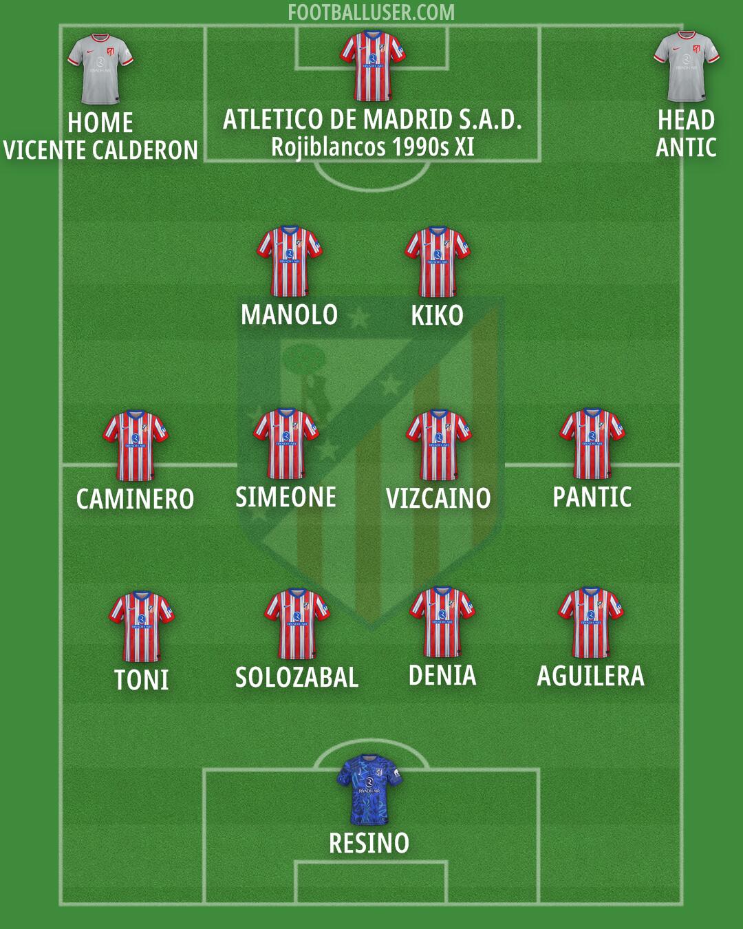 Atlético Formation 2025