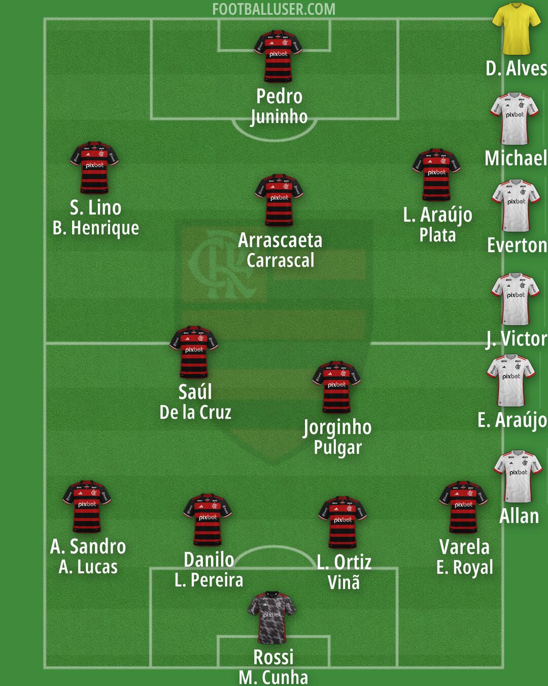 Flamengo Formation 2025
