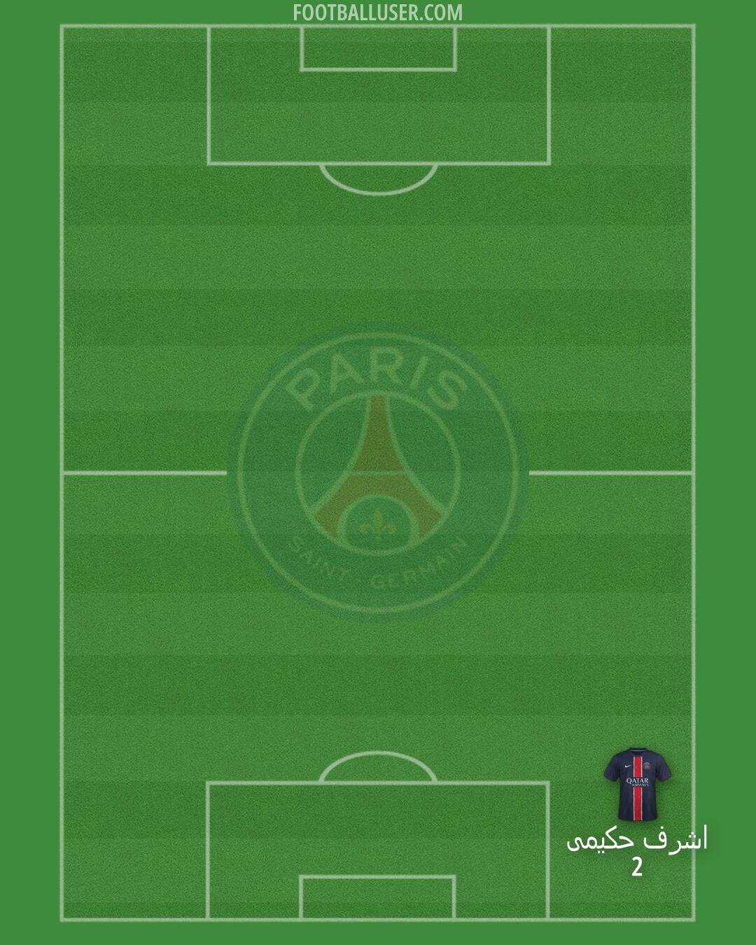 PSG Formation 2025