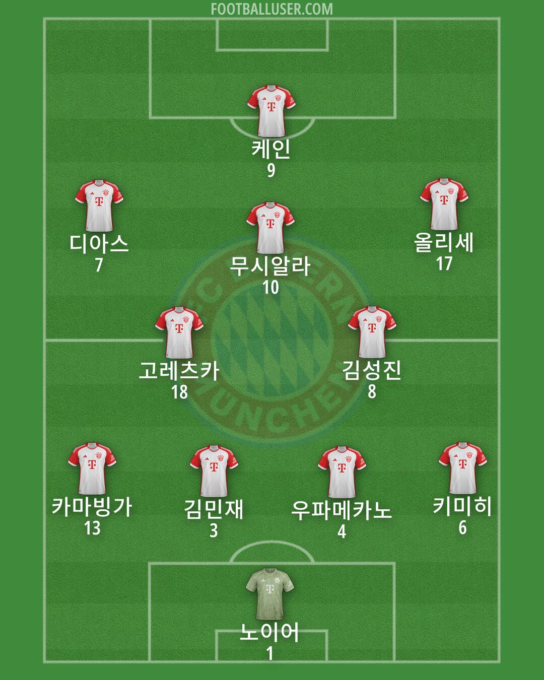 FC Bayern Formation 2025