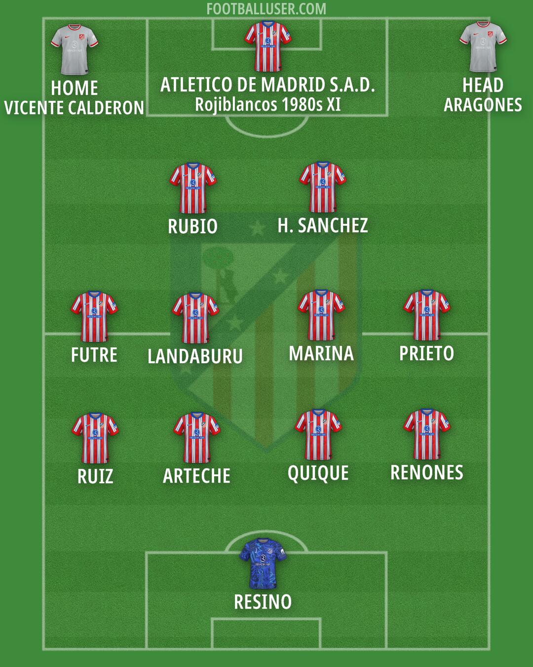 Atlético Formation 2025