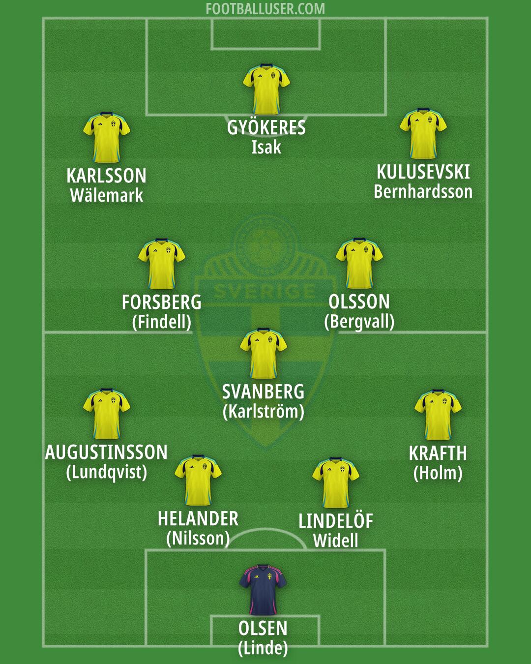 Sweden Formation 2025