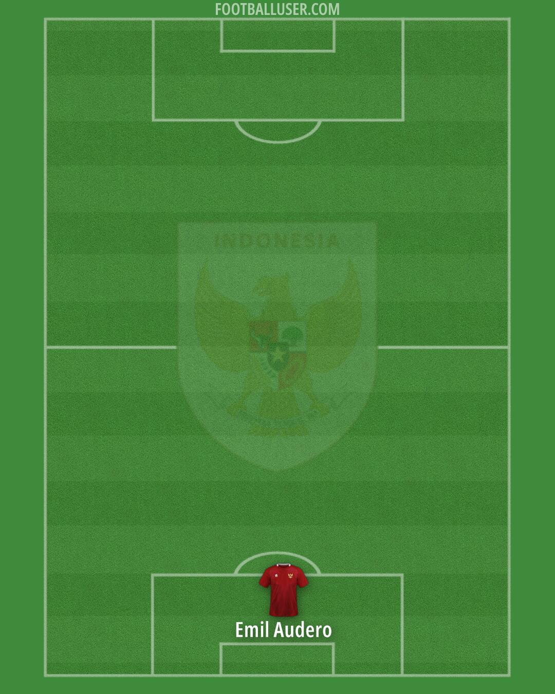 Indonesia Formation 2025