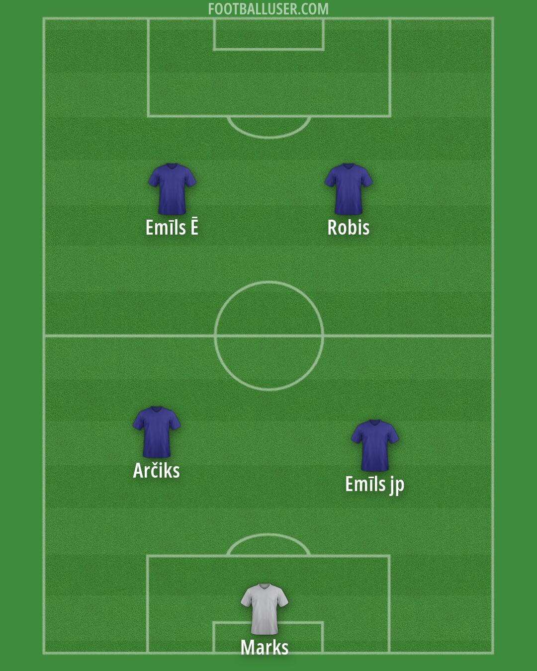 RFS Formation 2025