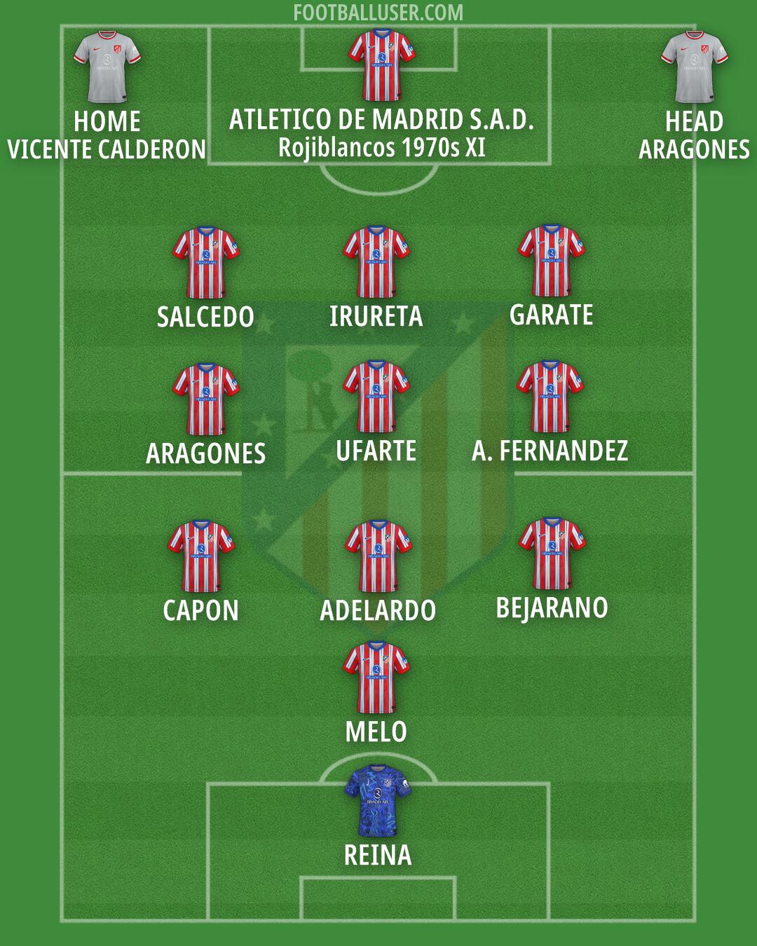 Atlético Formation 2025