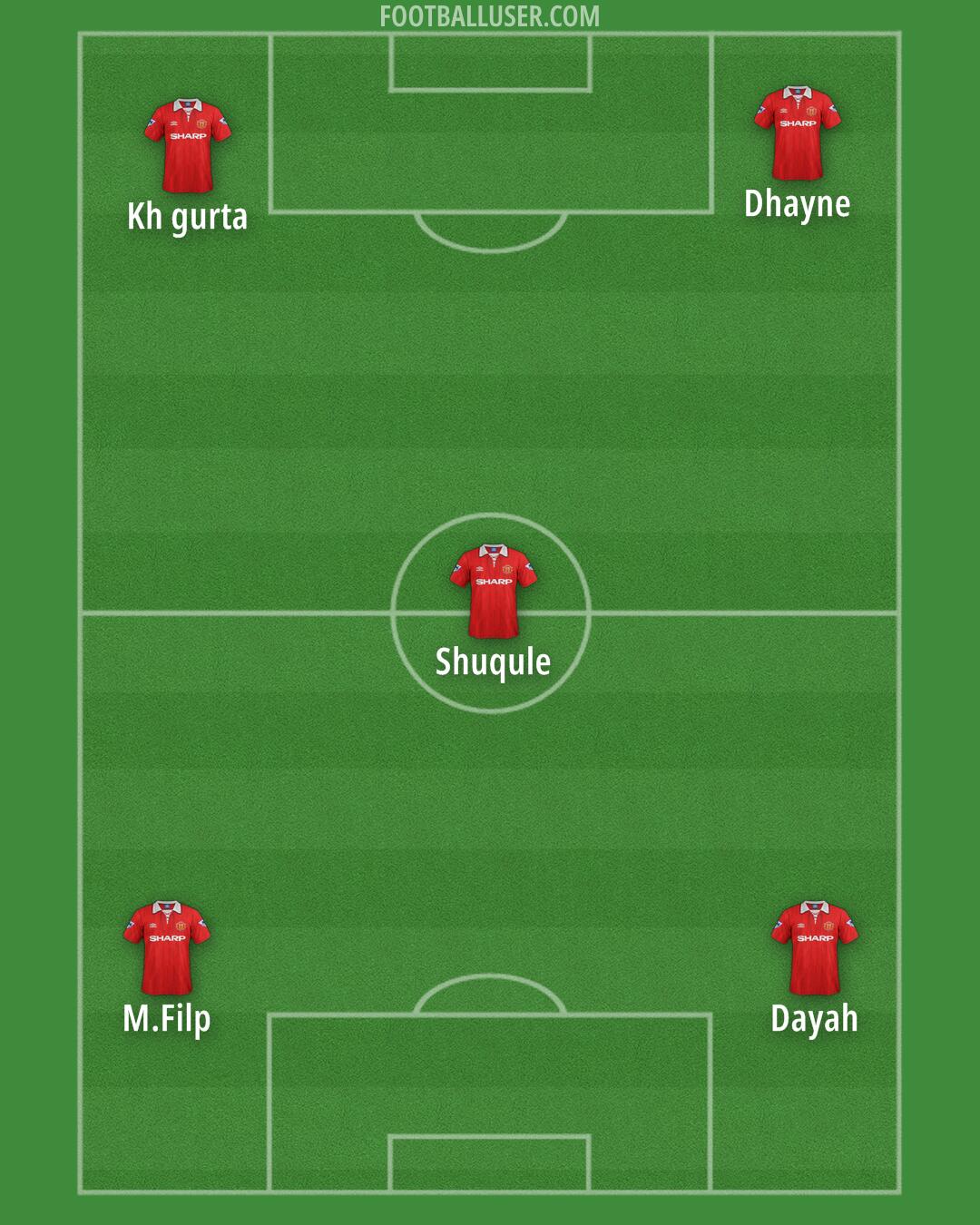 Man Utd Formation 2025